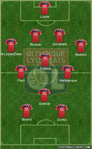 Olympique Lyonnais Formation 2013