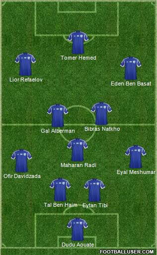 Israel Formation 2013