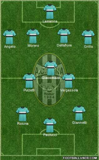 Siena Formation 2013