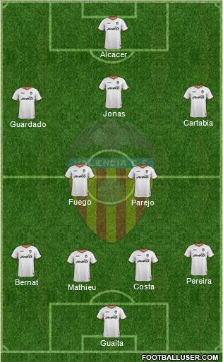 Valencia C.F., S.A.D. Formation 2013