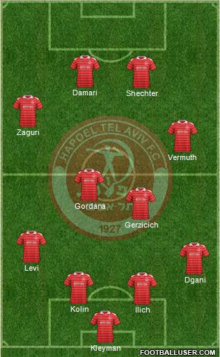 Hapoel Tel-Aviv Formation 2013