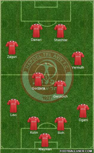 Hapoel Tel-Aviv football formation