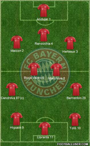 FC Bayern München Formation 2013