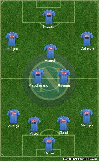 Napoli Formation 2013