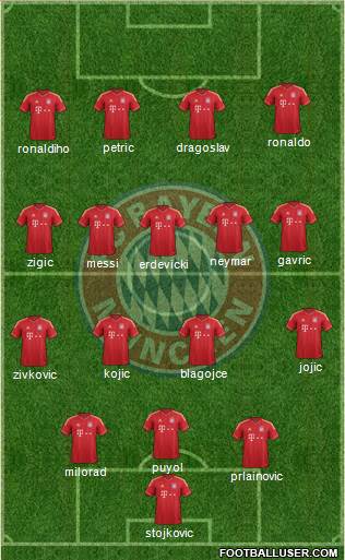 FC Bayern München Formation 2013