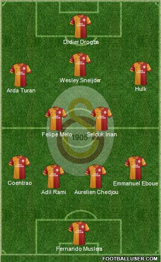 Galatasaray SK Formation 2013