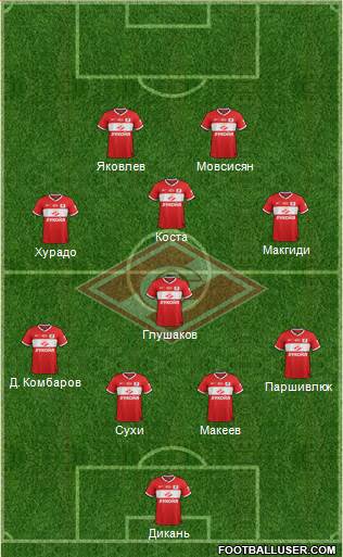 Spartak Moscow Formation 2013
