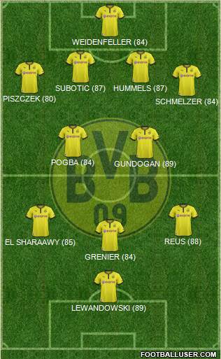 Borussia Dortmund Formation 2013