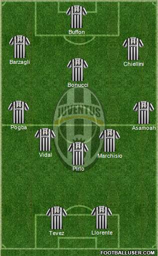 Juventus Formation 2013