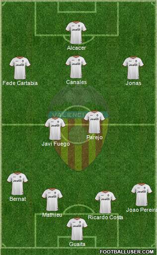 Valencia C.F., S.A.D. Formation 2013