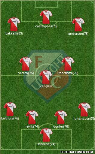 FC Utrecht Formation 2013