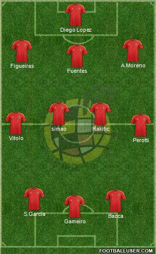Spain Formation 2013