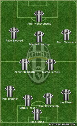 Juventus Formation 2013