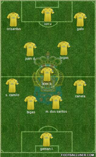 U.D. Las Palmas S.A.D. Formation 2013