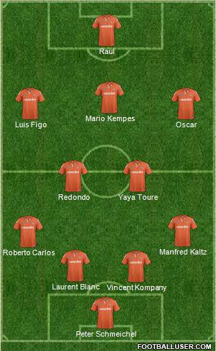 Luton Town Formation 2013