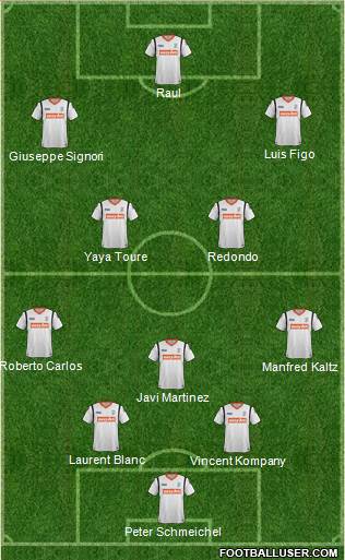 Luton Town Formation 2013