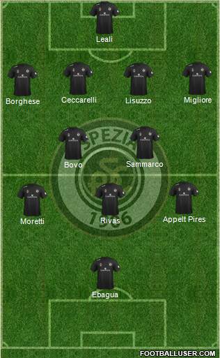 Spezia Formation 2013