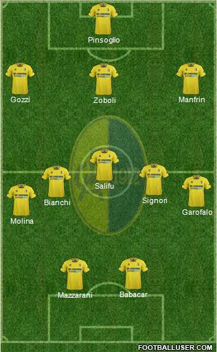 Modena Formation 2013