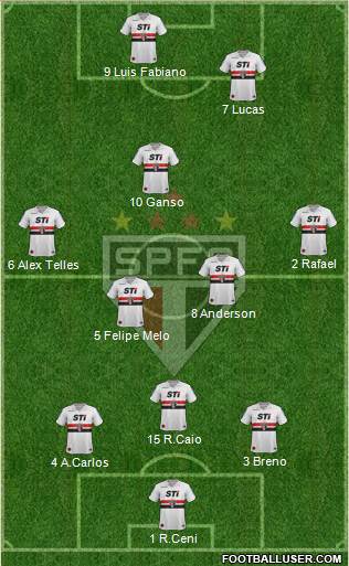 São Paulo FC Formation 2013