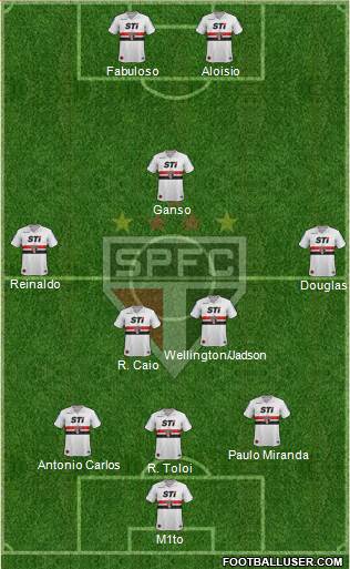 São Paulo FC Formation 2013