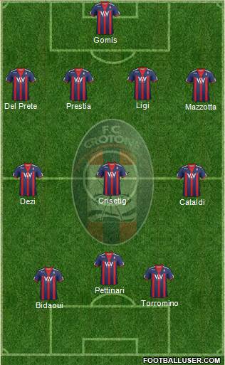 Crotone Formation 2013