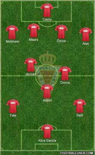 Real Murcia C.F., S.A.D. Formation 2013