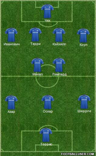 Chelsea Formation 2013