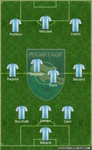 Pescara Formation 2013