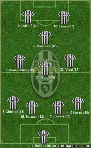 Juventus Formation 2013
