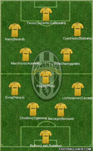 Juventus Formation 2013