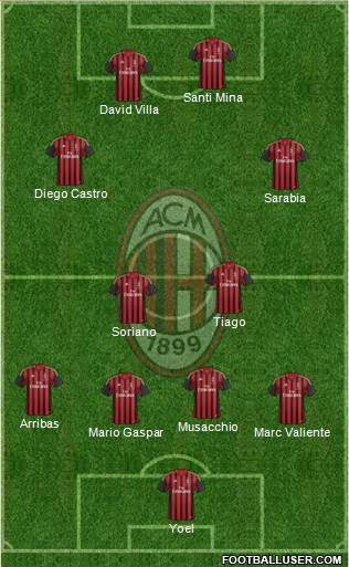 A.C. Milan Formation 2013