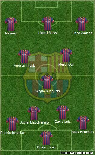 F.C. Barcelona Formation 2013