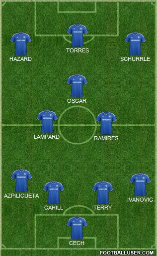 Chelsea Formation 2013