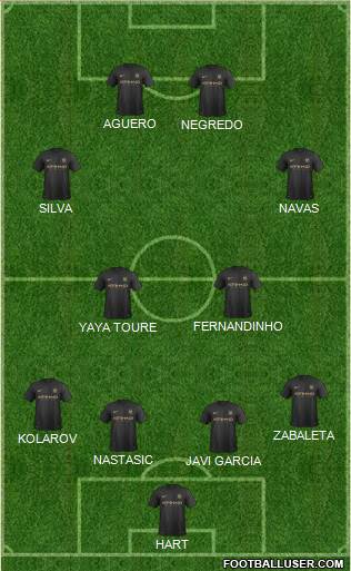 Manchester City Formation 2013