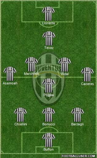 Juventus Formation 2013