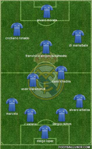 Real Madrid C.F. Formation 2013