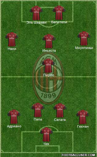A.C. Milan Formation 2013