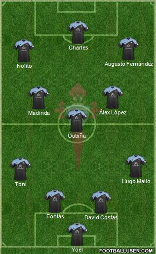 R.C. Celta S.A.D. Formation 2013