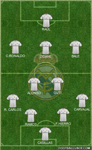 Real Madrid C.F. Formation 2013