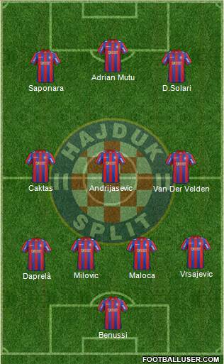HNK Hajduk Formation 2013