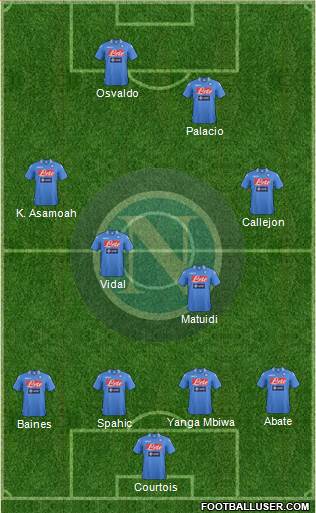 Napoli Formation 2013