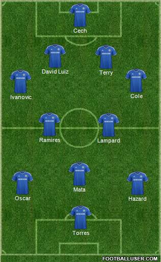 Chelsea Formation 2013
