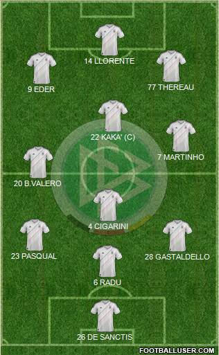Germany Formation 2013