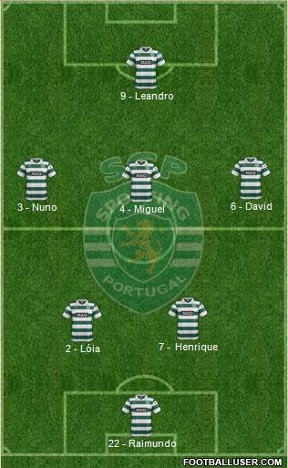 Sporting Clube de Portugal - SAD Formation 2013