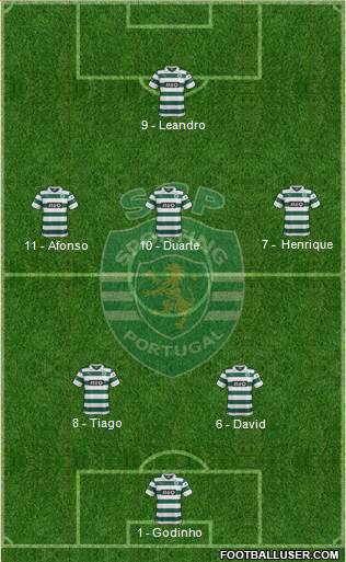 Sporting Clube de Portugal - SAD Formation 2013