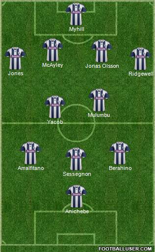 West Bromwich Albion Formation 2013