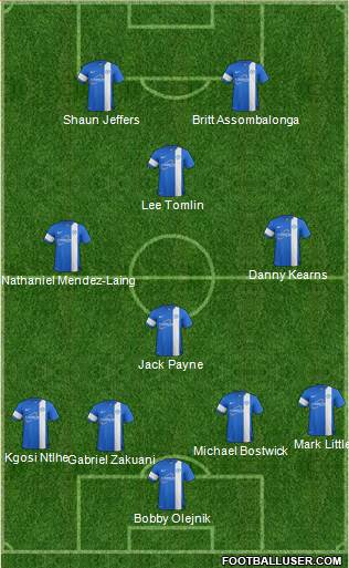Peterborough United Formation 2013