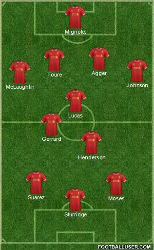 Liverpool Formation 2013