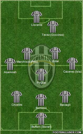 Juventus Formation 2013