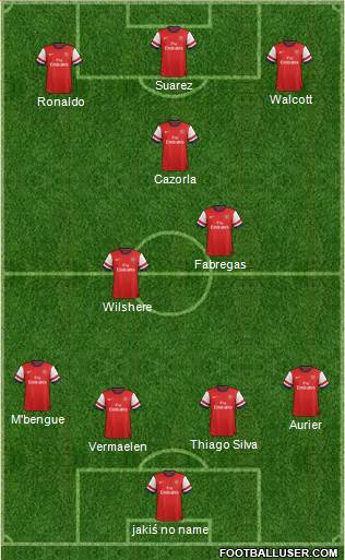 Arsenal Formation 2013